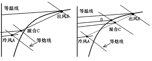 冷却塔白雾产生原因分析