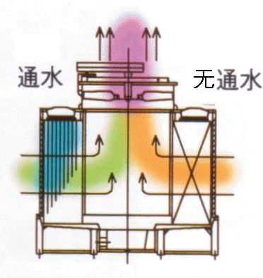 冷却塔防白雾方案