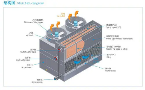 广东冷却塔结构特征有什么