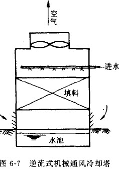 玻璃钢冷却塔结构