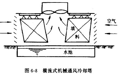 方形横流冷却塔结构