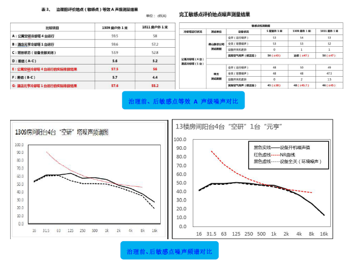 冷却塔降噪技术