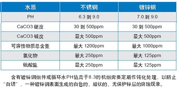 冷却塔选型方法和布置布置的基本原则