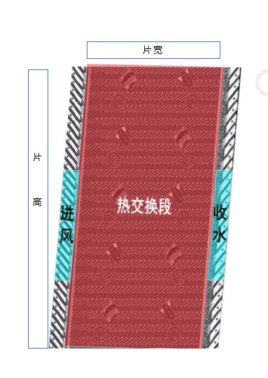 横流塔填料 横流塔填料