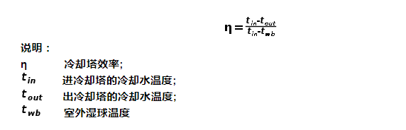 冷却塔效率计算公式